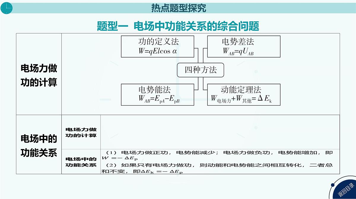 2025年高中物理复习配套课件 专题十三 带电粒子在电场中运动的综合问题第3页