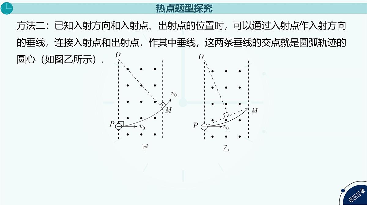 2025年高中物理复习配套课件 专题十六 带电粒子在有界匀强磁场中的运动第5页