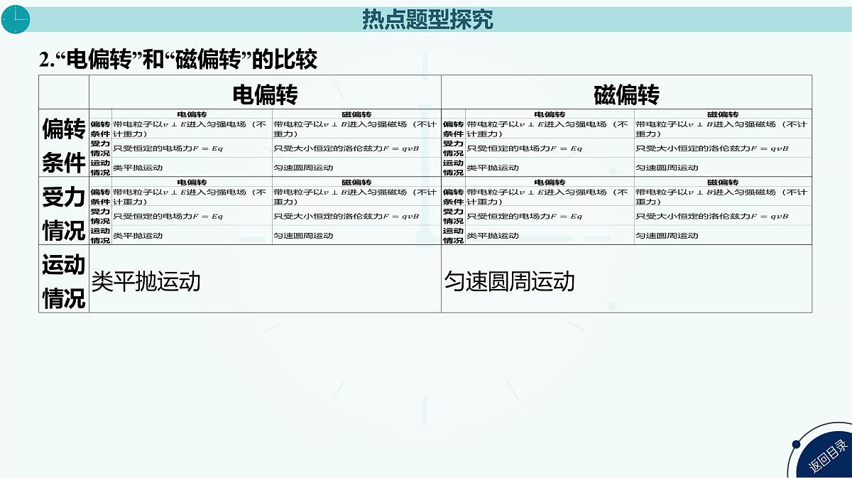 2025年高中物理复习配套课件 专题十九 带电粒子在组合场中的运动第4页