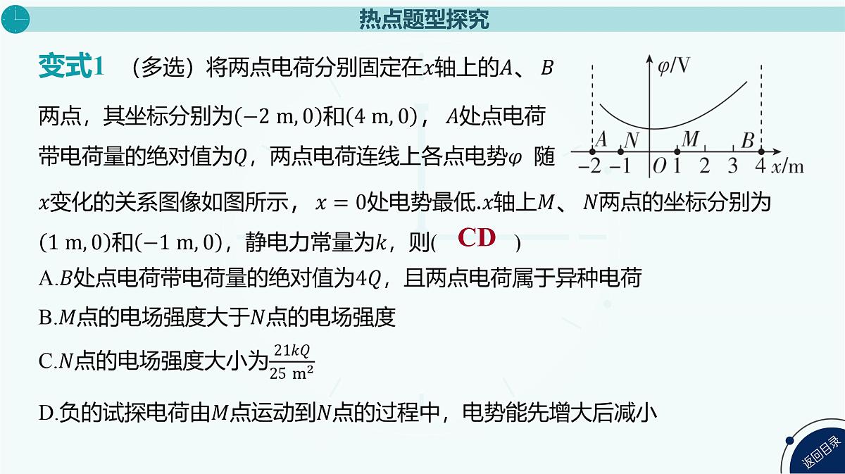2025年高中物理复习配套课件 专题十二 静电场中图像综合问题第8页