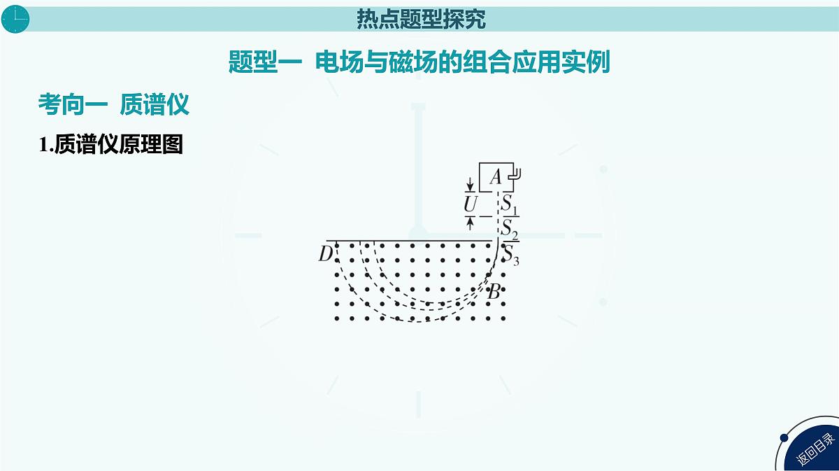 2025年高中物理复习配套课件 专题十八 洛伦兹力与现代科技第3页