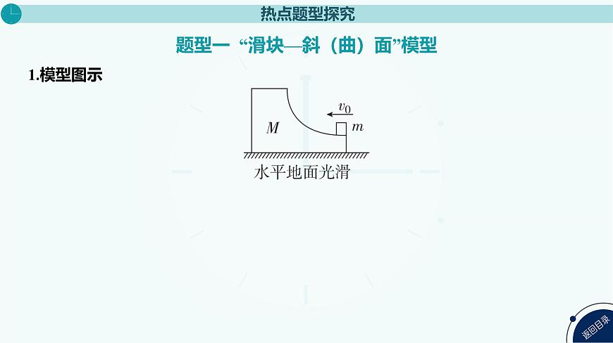 2025年高中物理复习配套课件 专题十 “滑块—斜（曲）面”模型和“滑块—弹簧”模型第3页