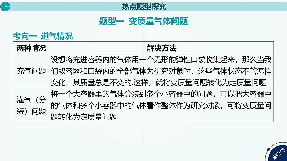 2025年高中物理复习配套课件 专题二十四 气体实验定律的综合应用第3页
