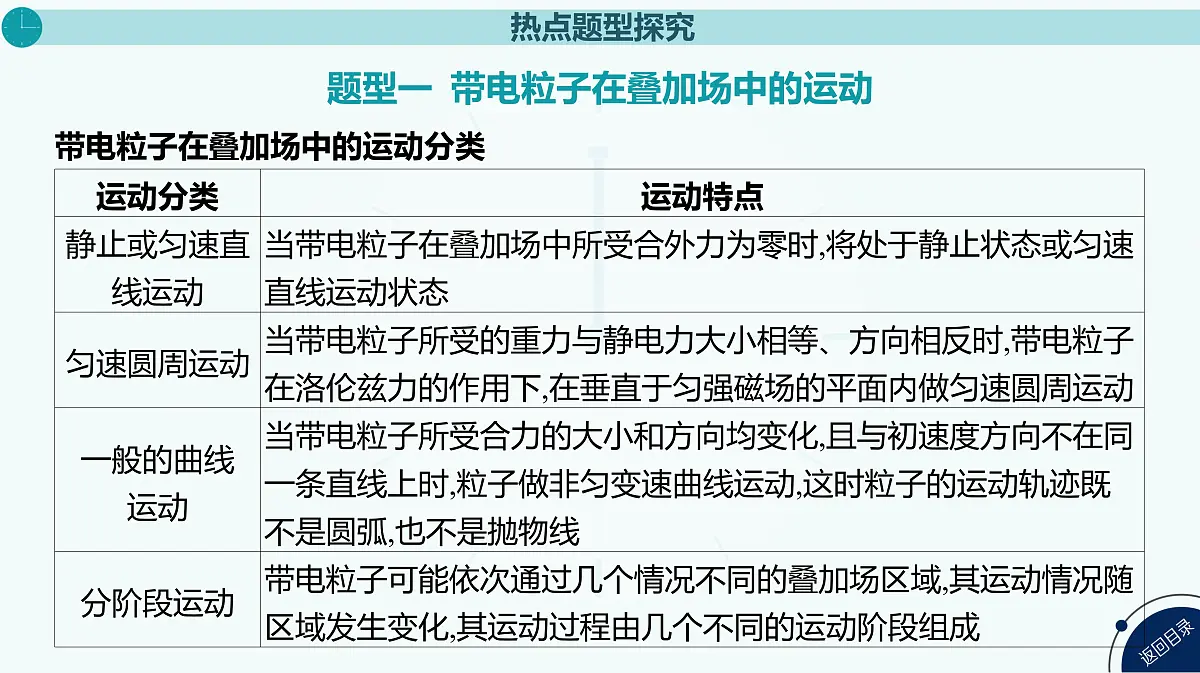 2025年高中物理复习配套课件 专题二十 带电粒子在叠加场中的运动第3页