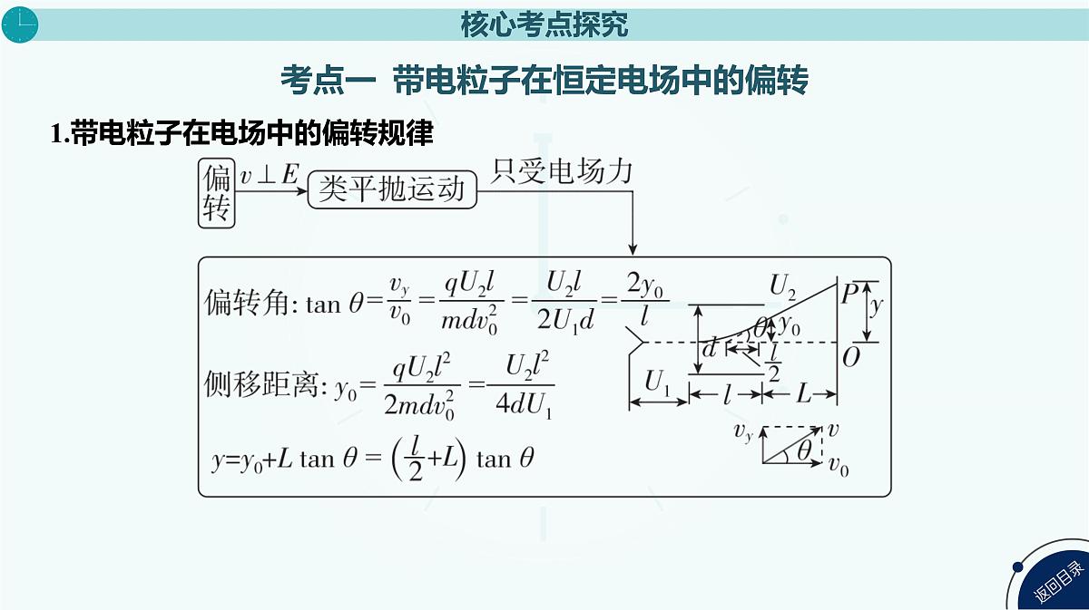 2025年高中物理高考复习配套课件 第25讲 带电粒子在电场中的偏转第5页