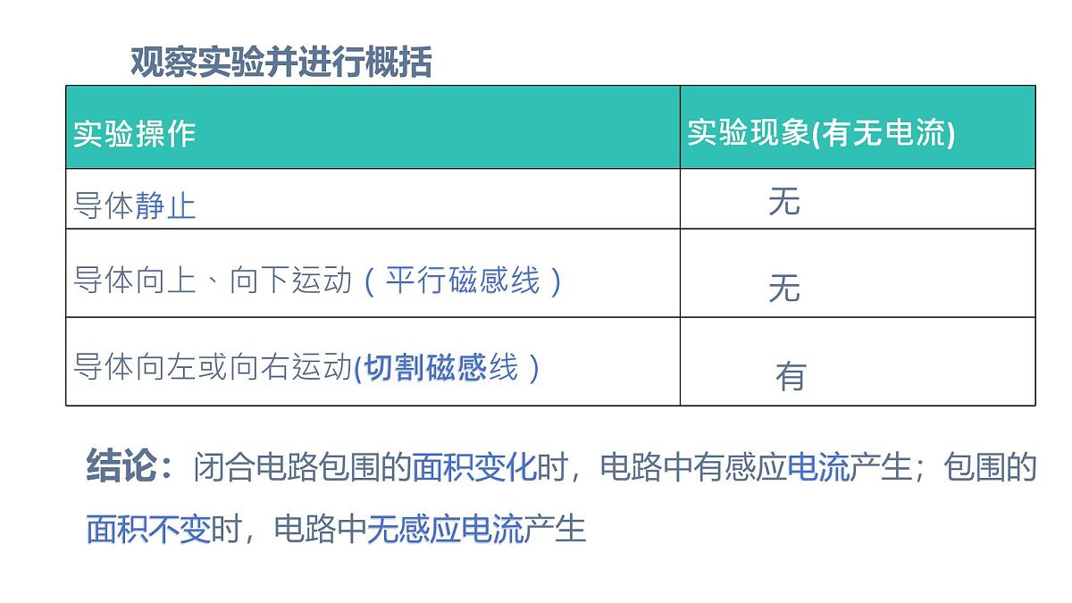 物理人教版（2019）必修第三册13.3电磁感应现象及应用课件第8页