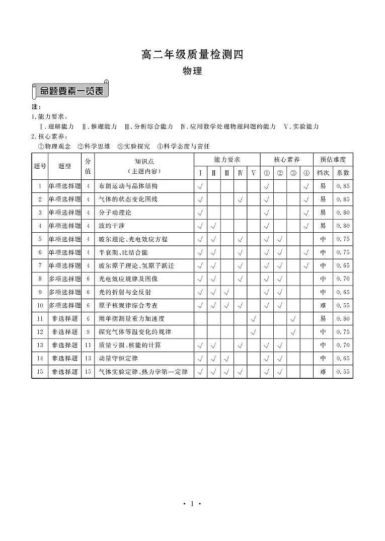 高二物理答案第1页