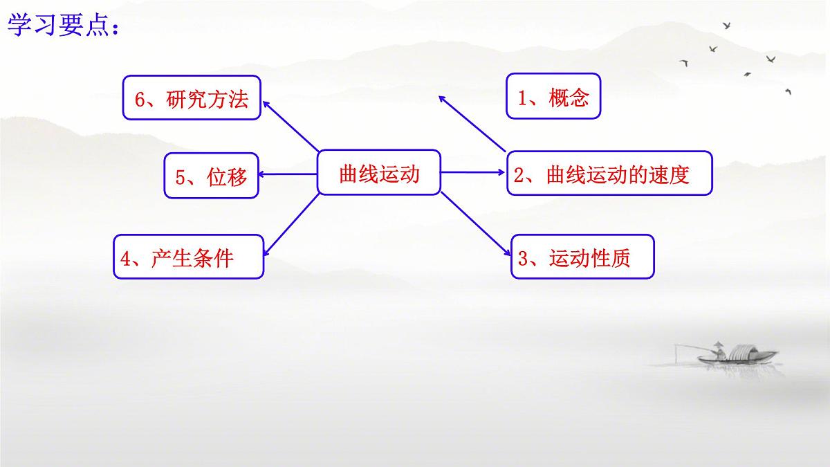 高中物理人教版 (2019) 必修 第二册5.1 曲线运动 课件第2页
