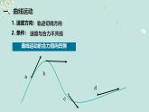高中物理人教版 (2019) 必修 第二册5.2 运动的合成与分解 课件