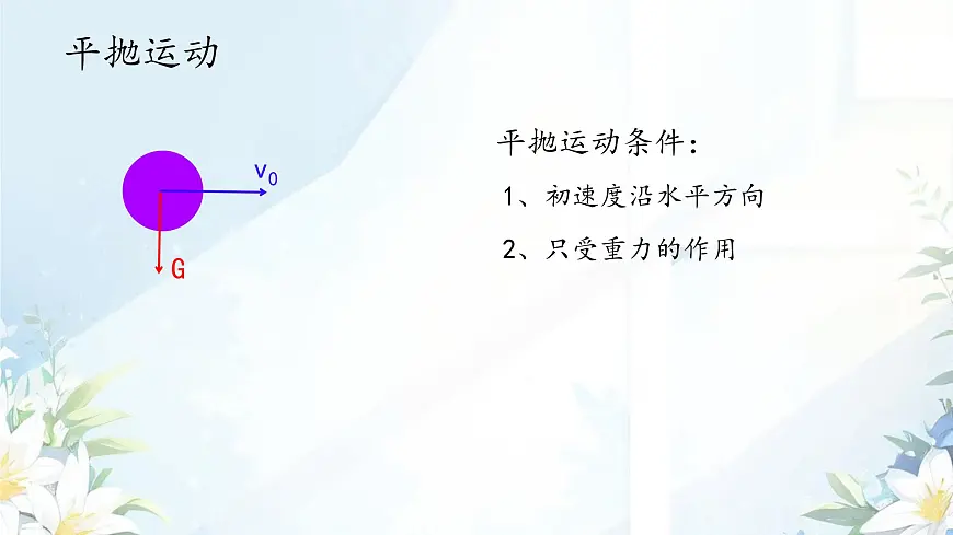 高中物理人教版 (2019) 必修 第二册5.3 实验：探究平抛运动的特点 课件第3页