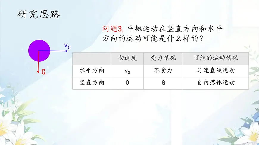 高中物理人教版 (2019) 必修 第二册5.3 实验：探究平抛运动的特点 课件第5页