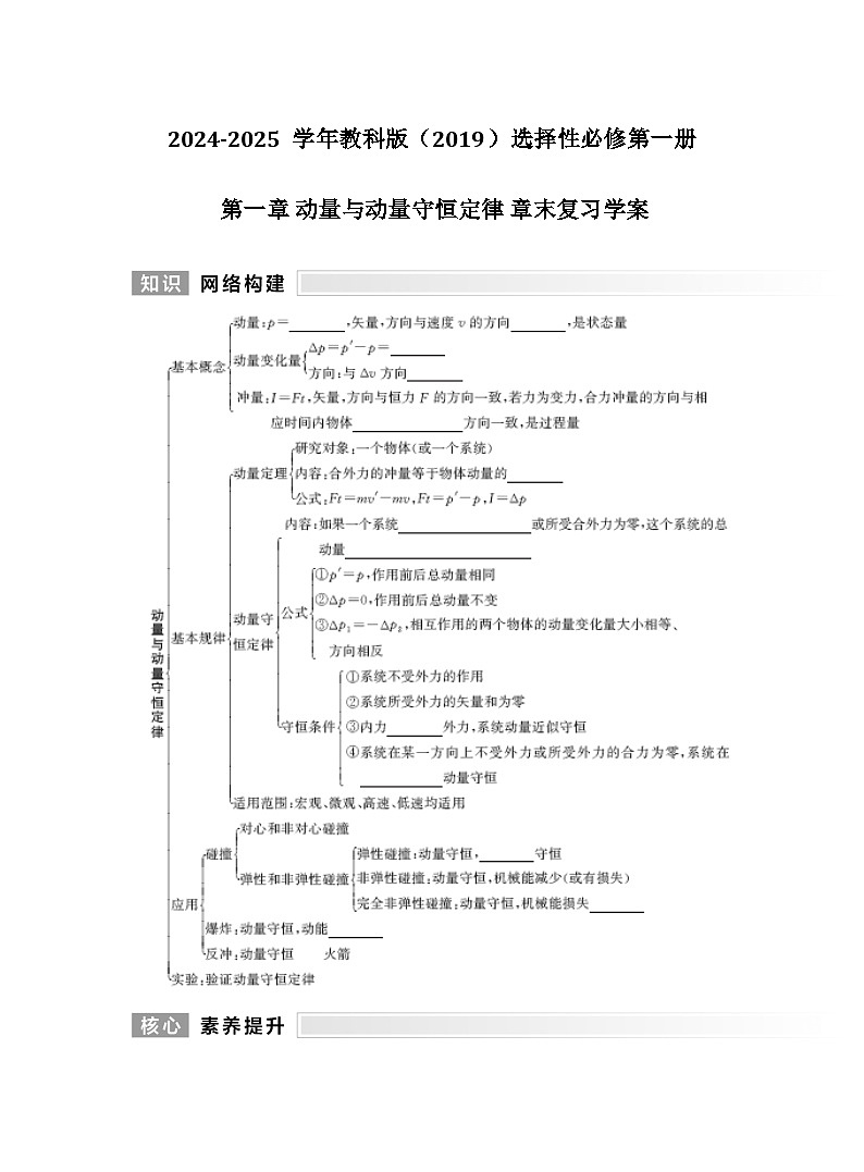 2024-2025学年物理教科版（2019）选择性必修第一册 第一章 动量与动量守恒定律 章末复习学案第1页