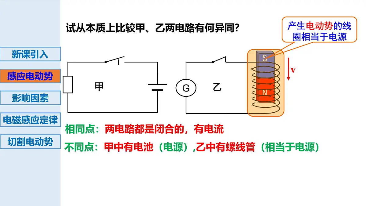 2024-2025学年物理教科版（2019）选择性必修第二册 2.2法拉第电磁感应定律 课件第3页