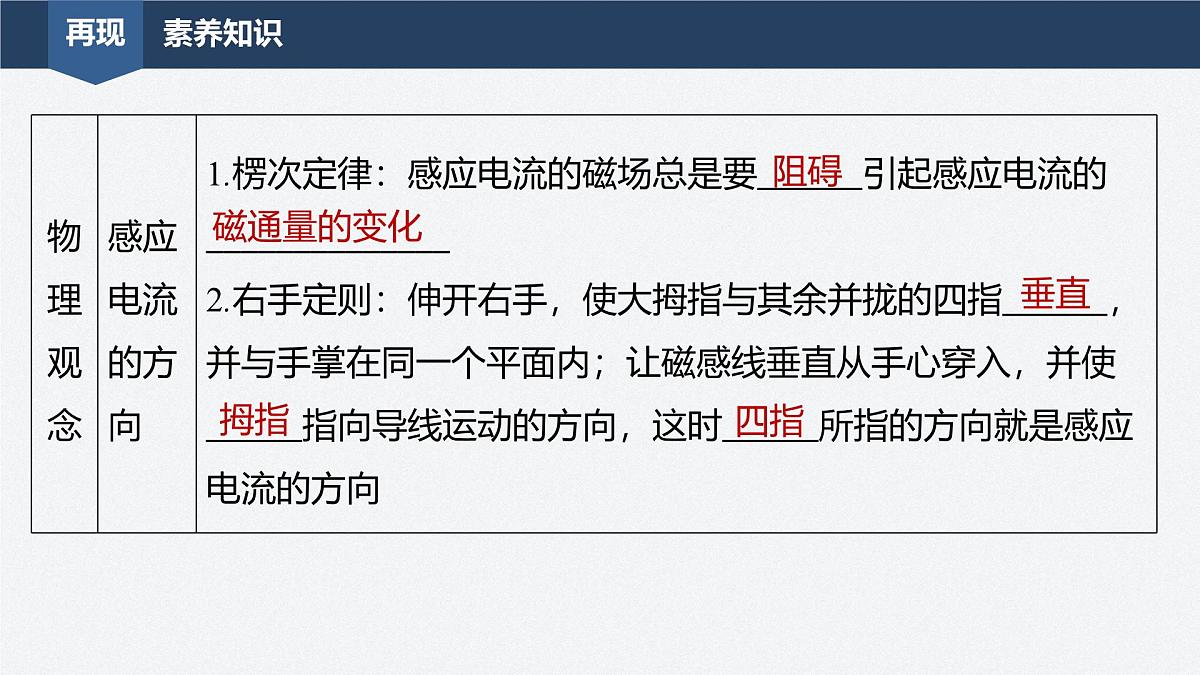 2024-2025学年物理教科版（2019）选择性必修第二册 第二章 电磁感应及其应用 章末复习 课件第2页