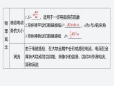 2024-2025學(xué)年高中物理教科版（2019）選擇性必修第二冊 第二章 電磁感應(yīng)及其應(yīng)用 章末復(fù)習(xí) 課件