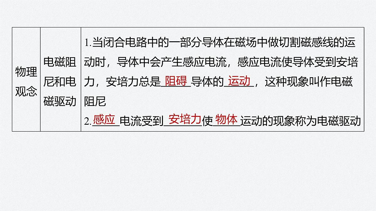 2024-2025学年物理教科版（2019）选择性必修第二册 第二章 电磁感应及其应用 章末复习 课件第4页