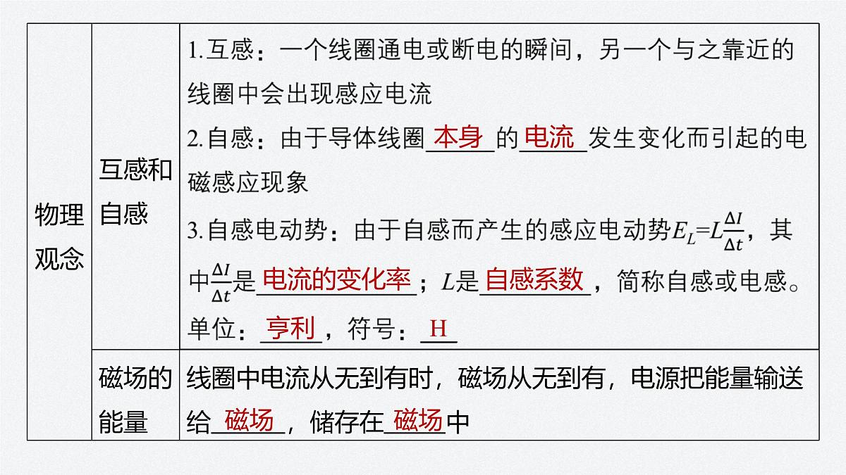 2024-2025学年物理教科版（2019）选择性必修第二册 第二章 电磁感应及其应用 章末复习 课件第5页