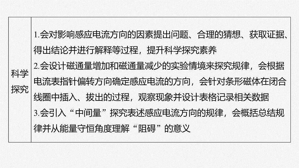 2024-2025学年物理教科版（2019）选择性必修第二册 第二章 电磁感应及其应用 章末复习 课件第7页