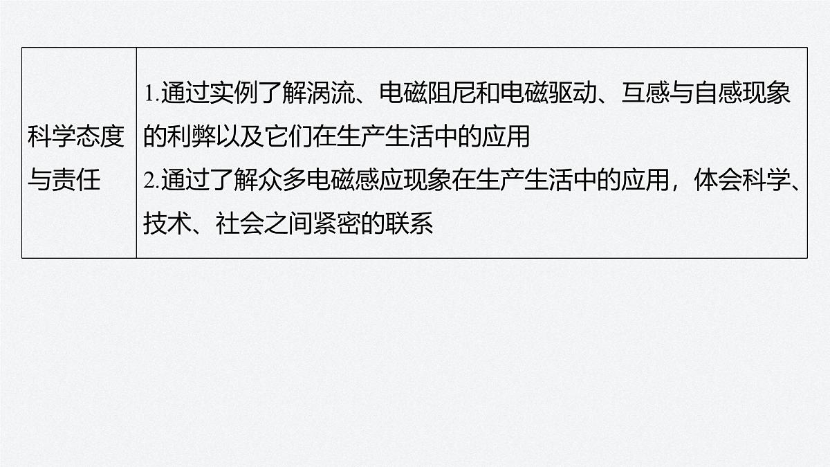 2024-2025学年物理教科版（2019）选择性必修第二册 第二章 电磁感应及其应用 章末复习 课件第8页