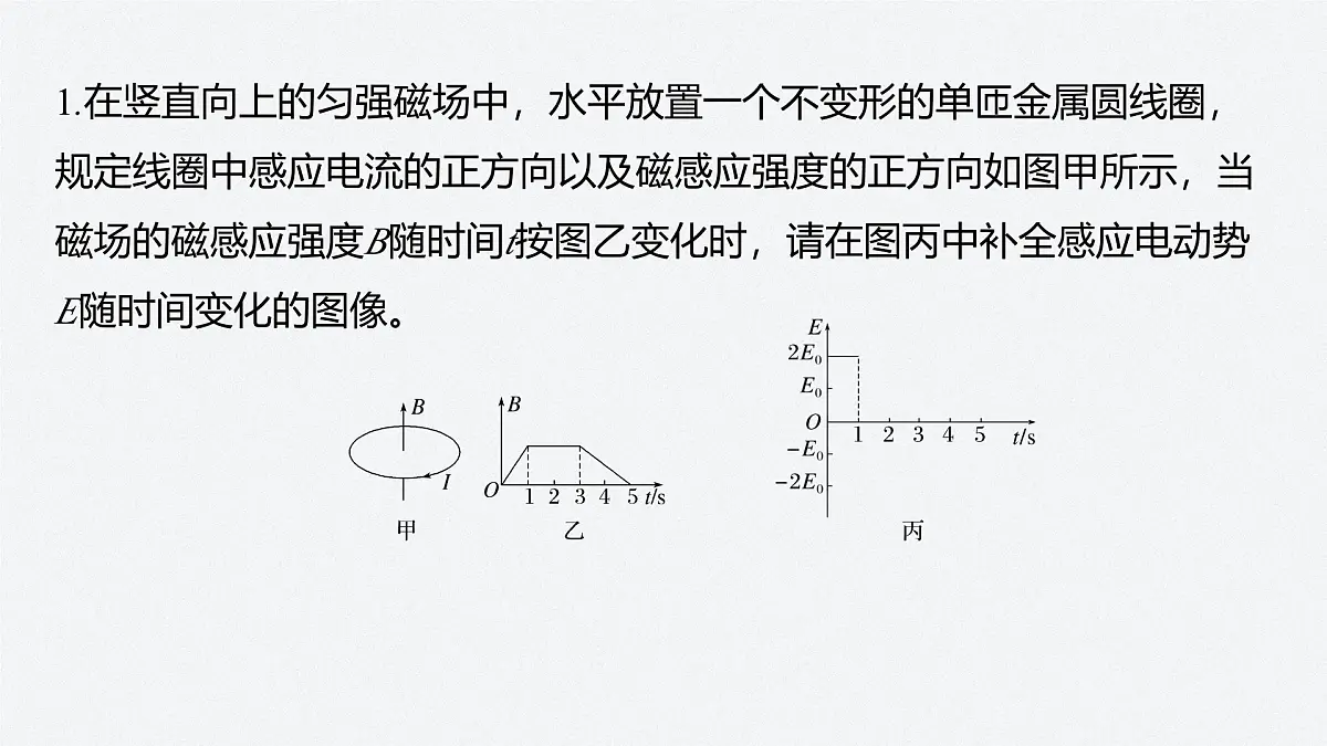 2024-2025学年物理教科版（2019）选择性必修第二册 第二章 电磁感应及其应用 专题强化9 电磁感应中的图像问题 课件第5页