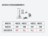 2024-2025學(xué)年高中物理教科版（2019）選擇性必修第二冊 1.1安培力 課件