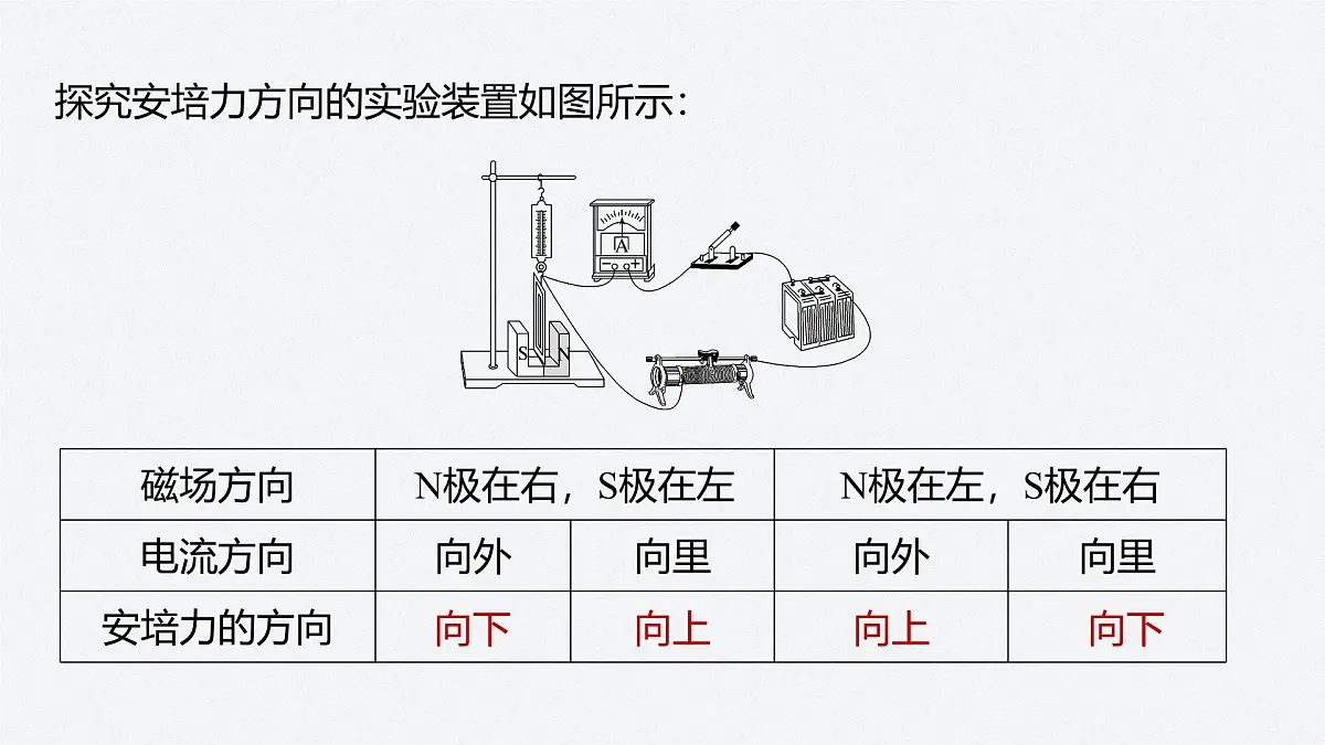 2024-2025学年物理教科版（2019）选择性必修第二册 1.1安培力 课件第5页