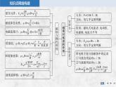 2024-2025學(xué)年物理教科版（2019）選擇性必修第二冊(cè) 第1章 磁場(chǎng)對(duì)電流的作用 章末素養(yǎng)提升 課件