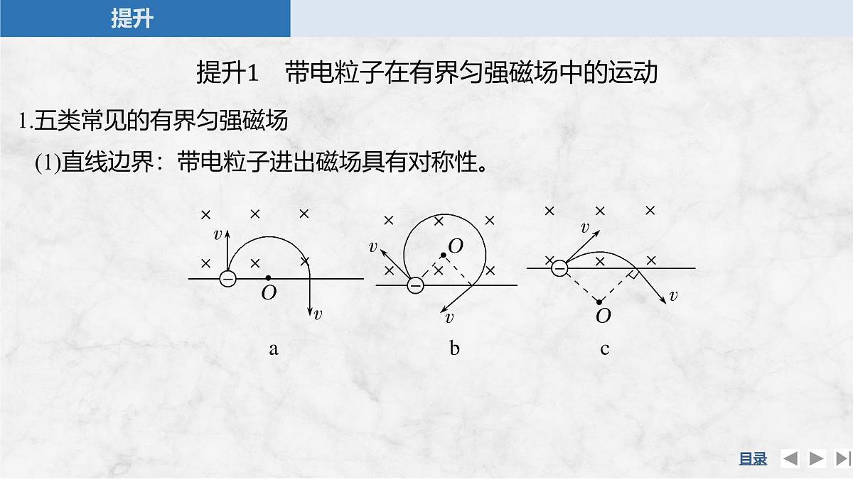 2024-2025学年物理教科版（2019）选择性必修第二册 第1章 磁场对电流的作用 专题提升三 带电粒子在有界匀强磁场中的运动 课件第5页