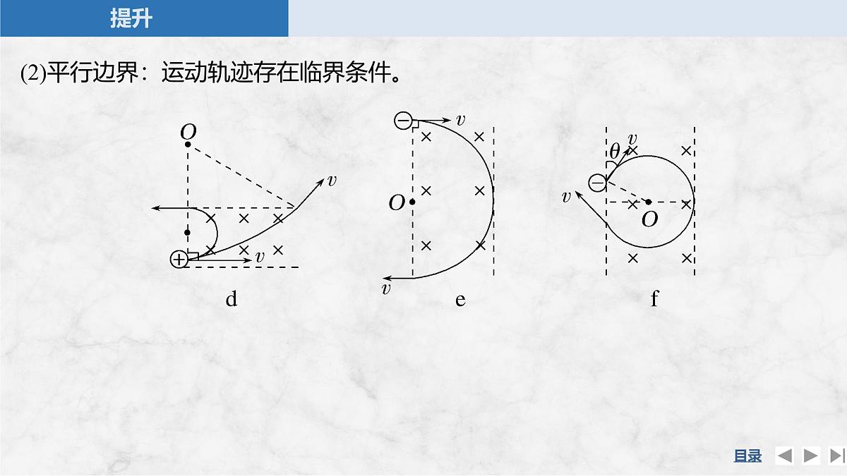 2024-2025学年物理教科版（2019）选择性必修第二册 第1章 磁场对电流的作用 专题提升三 带电粒子在有界匀强磁场中的运动 课件第6页