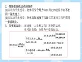 人教版高中物理必修2綜合復(fù)習(xí)知識(shí)點(diǎn)梳理 課件
