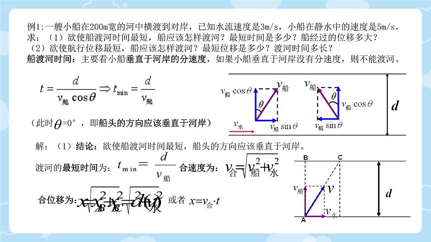 人教版高中物理必修2综合复习知识点梳理 课件第6页
