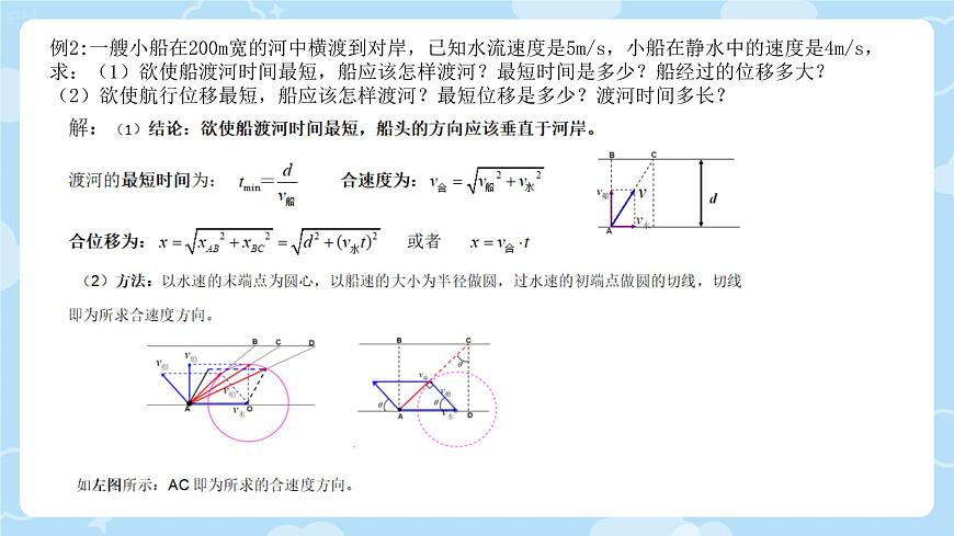 人教版高中物理必修2综合复习知识点梳理 课件第8页