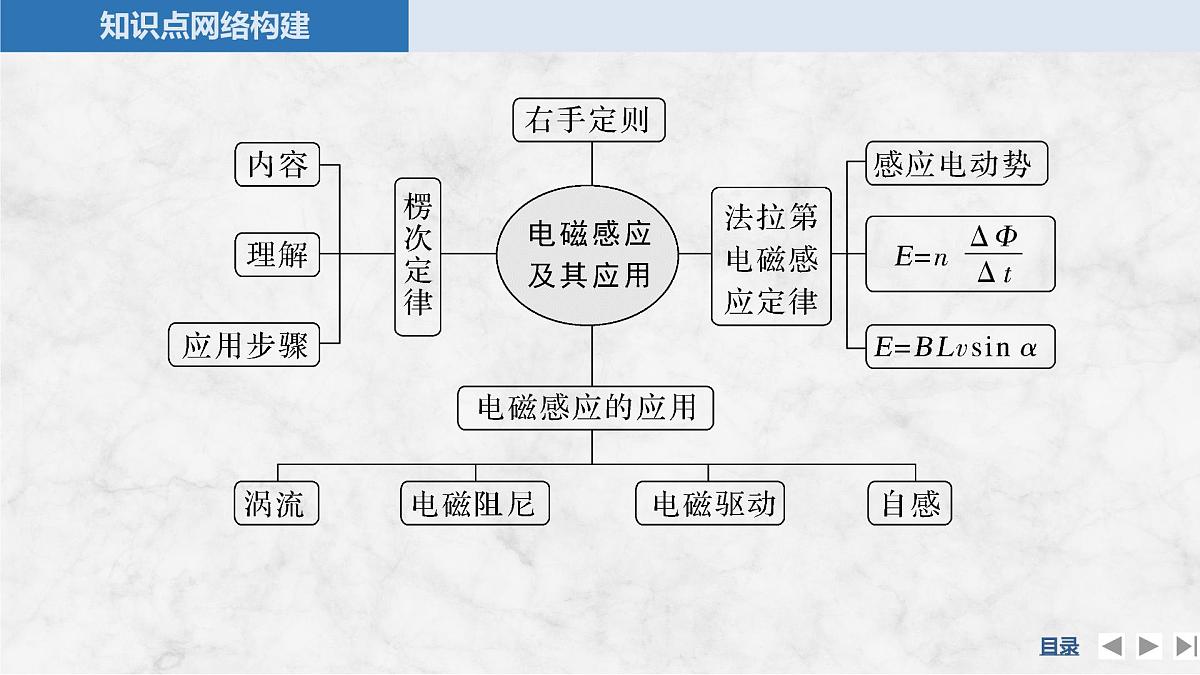 2024-2025学年物理教科版（2019）选择性必修第二册 第2章 电磁感应及其应用 章末素养提升 课件第4页