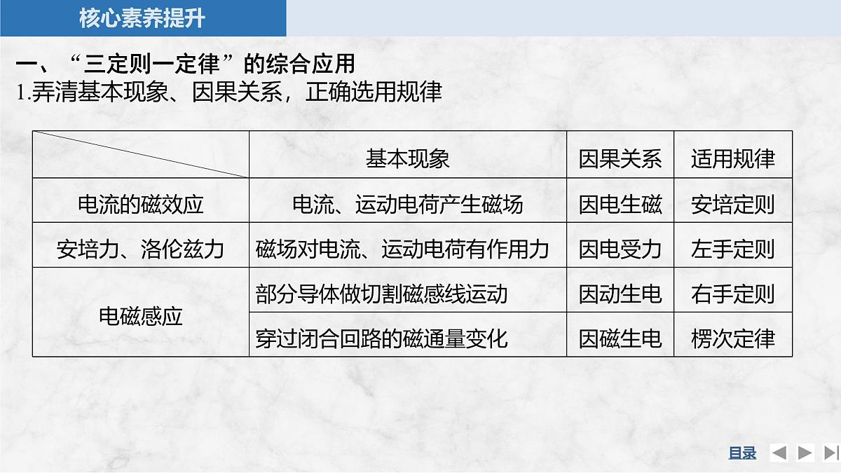 2024-2025学年物理教科版（2019）选择性必修第二册 第2章 电磁感应及其应用 章末素养提升 课件第6页