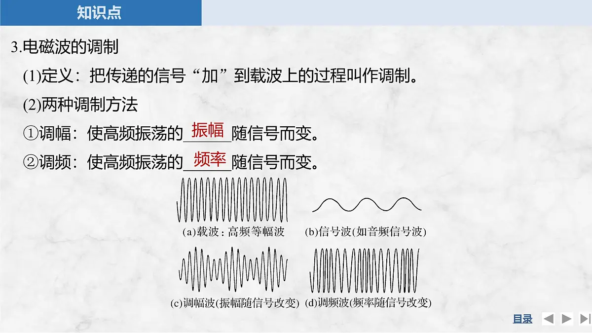 2024-2025学年物理教科版（2019）选择性必修第二册 4.4无线电波的发射、传播与接收 4.5无线电波与移动互联网 课件 (1)第7页