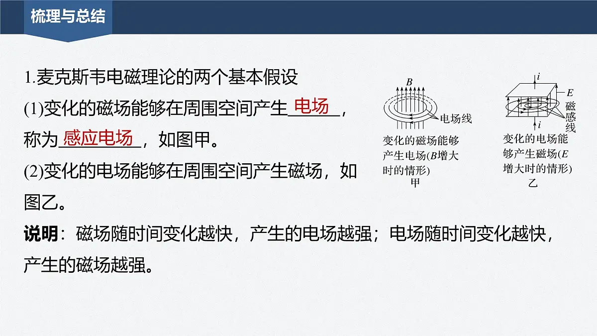 2024-2025学年物理教科版（2019）选择性必修第二册 4.2电磁波 4.3电磁波谱 课件第6页