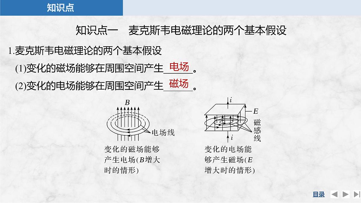 2024-2025学年物理教科版（2019）选择性必修第二册 4.2电磁波 4.3电磁波谱 课件第5页