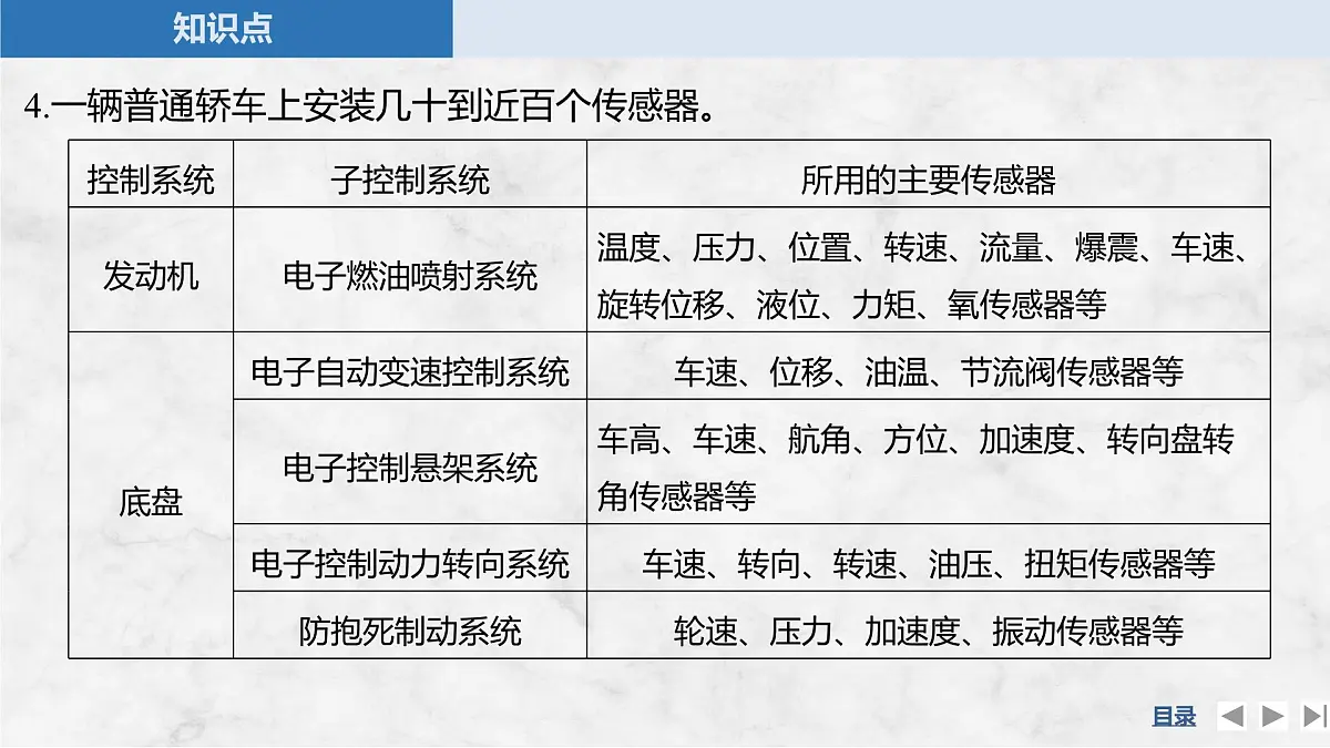 2024-2025学年物理教科版（2019）选择性必修第二册 4.4无线电波的发射、传播与接收 4.5无线电波与移动互联网 课件 (2)第6页
