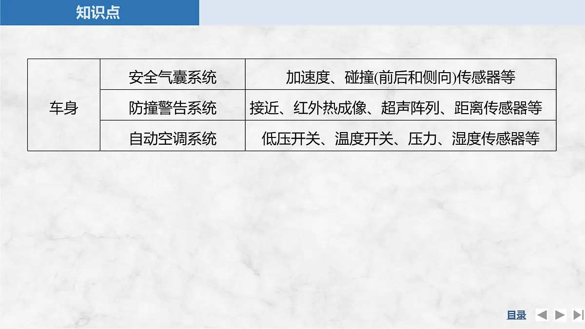 2024-2025学年物理教科版（2019）选择性必修第二册 4.4无线电波的发射、传播与接收 4.5无线电波与移动互联网 课件 (2)第7页