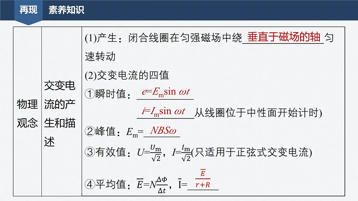 2024-2025学年物理教科版（2019）选择性必修第二册 第三章 交流电 章末复习 课件第2页