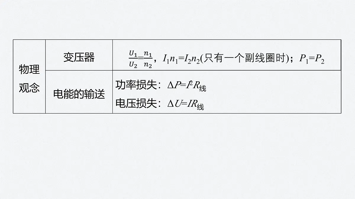 2024-2025学年物理教科版（2019）选择性必修第二册 第三章 交流电 章末复习 课件第3页