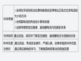 2024-2025學(xué)年高中物理教科版（2019）選擇性必修第二冊(cè) 第三章 交流電 章末復(fù)習(xí) 課件