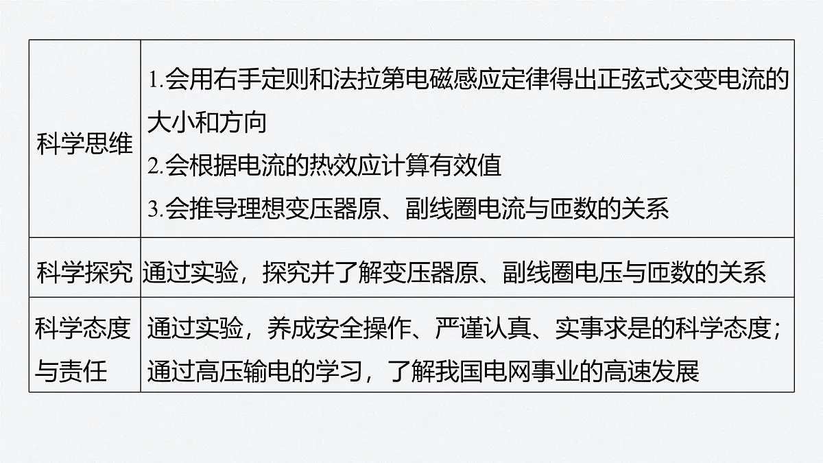 2024-2025学年物理教科版（2019）选择性必修第二册 第三章 交流电 章末复习 课件第4页