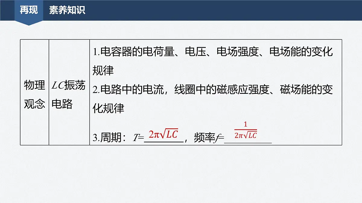 2024-2025学年物理教科版（2019）选择性必修第二册 第四章 电磁振荡与电磁波 章末复习 课件第2页