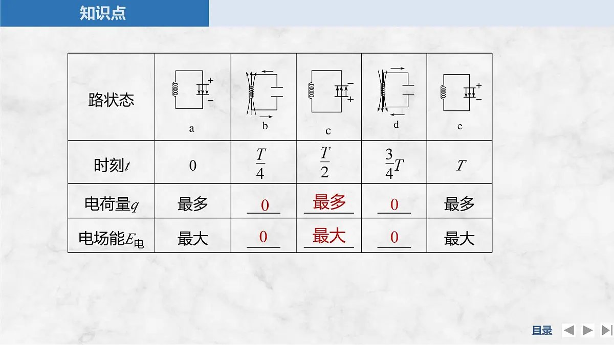 2024-2025学年物理教科版（2019）选择性必修第二册 4.1电磁振荡 课件第6页