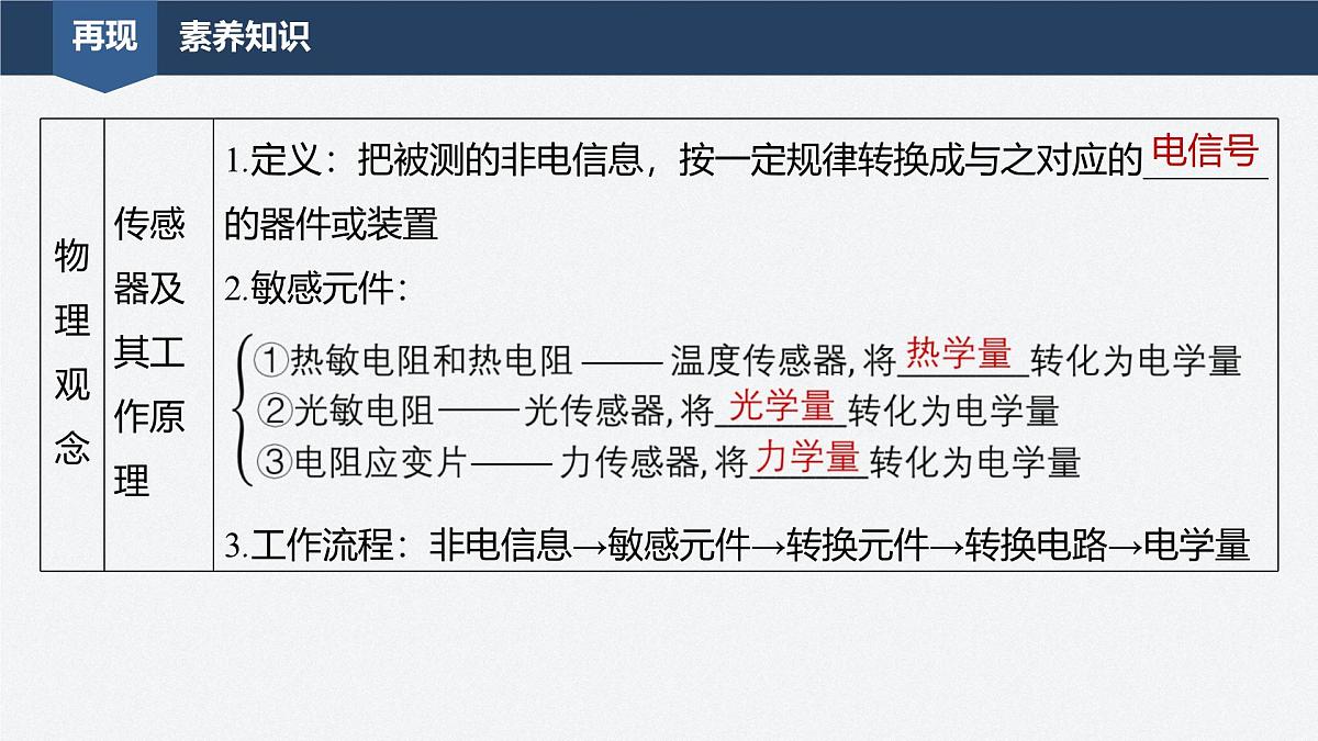 2024-2025学年物理教科版（2019）选择性必修第二册 第五章 传感器 章末复习 课件第2页