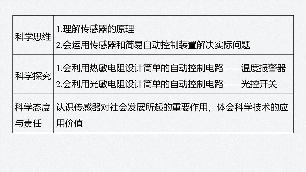 2024-2025学年物理教科版（2019）选择性必修第二册 第五章 传感器 章末复习 课件第3页