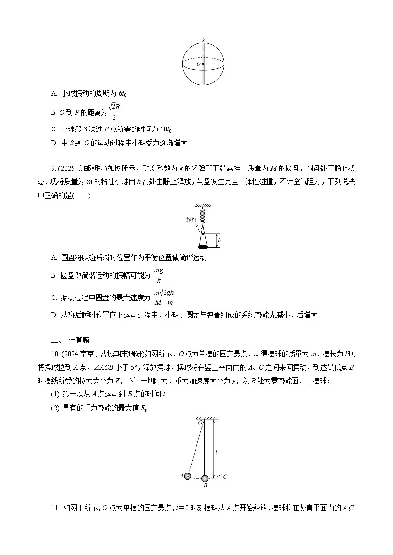 第1讲　机械振动第3页