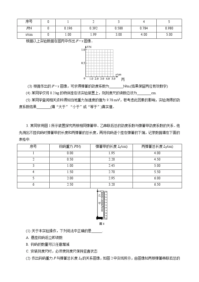 实验2　探究弹簧弹力与形变量的关系第2页