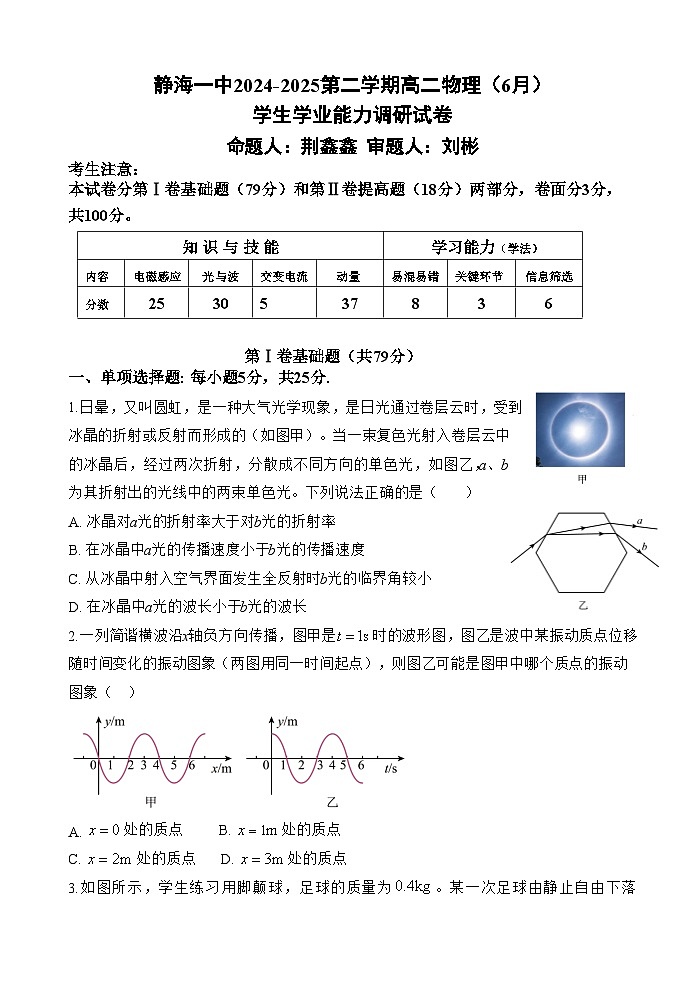 天津市静海第一中学2024-2025学年高二下学期6月月考物理试题第1页